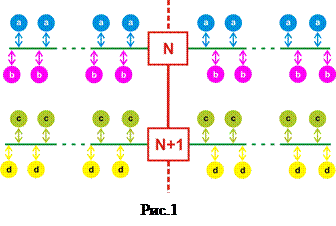 Современная система охраны